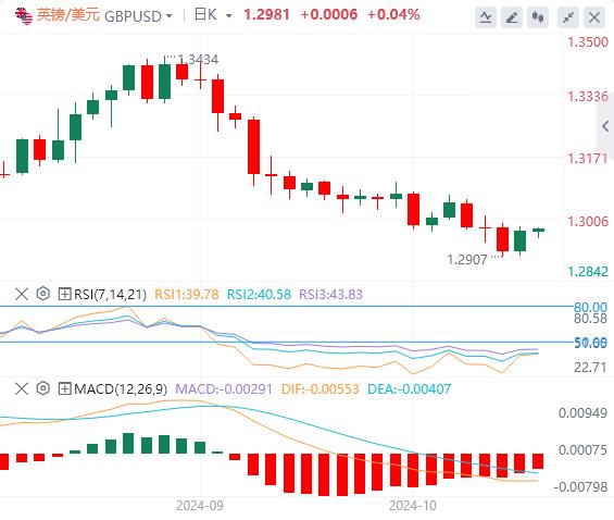 【富拓外汇平台】:美元大跌后防守 小心美国数据“意外”强劲!(图2) 【富拓外汇平台】:美元大跌后防守 小心美国数据“意外”强劲!(图2)