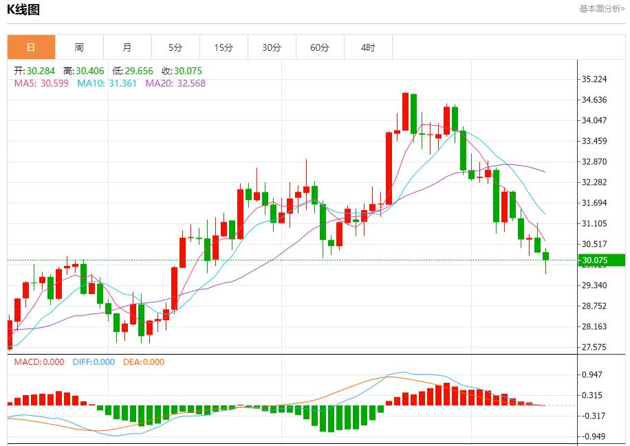 【富拓外汇市场分析】:叙利亚首都大马士革多地遭到袭击 11月14日现货黄金、白银、原油、外汇短线走势分析(图4) 【富拓外汇市场分析】:叙利亚首都大马士革多地遭到袭击 11月14日现货黄金、白银、原油、外汇短线走势分析(图4)