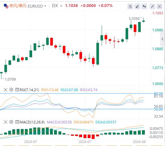 【富拓外汇决策分析】:美元本周初下滑 鲍威尔将为本周划上句号(图1) 【富拓外汇决策分析】:美元本周初下滑 鲍威尔将为本周划上句号(图1)