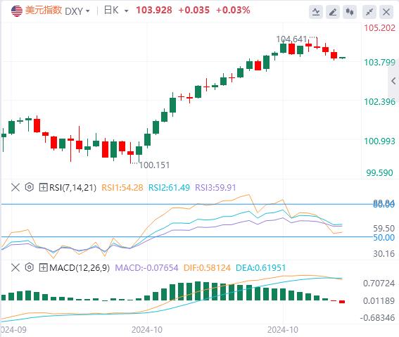 FXTM富拓PCE数据喜忧参半！ 今晚非农来袭！(图1)