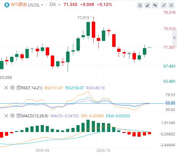 【富拓外汇平台】：美指创下两个半月新高 黄金强势刷新历史高点！(图5)