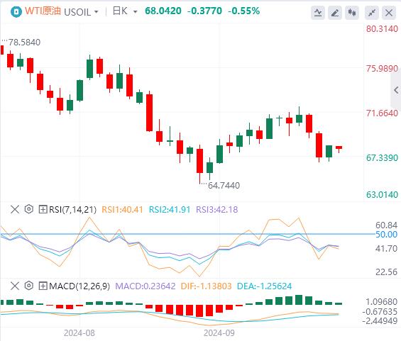 【FXTM官网】：美元指数走弱 美联储11月或再“放大招”？(图3)