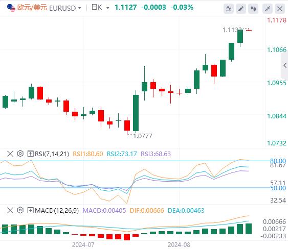 【FXTM官网】：美元下跌 黄金再创历史新高(图2)
