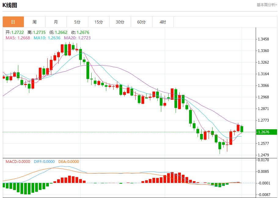 【富拓外汇市场分析】:英国制造业PMI被下调 12月2日现货黄金、白银、原油、外汇短线走势分析(图2) 【富拓外汇市场分析】:英国制造业PMI被下调 12月2日现货黄金、白银、原油、外汇短线走势分析(图2)
