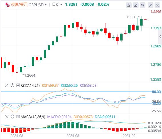 【FXTM官网】：美联储降息提振市场！ 美国政府关门风险又来(图3)