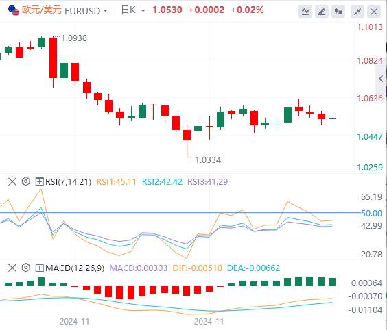 【富拓外汇市场评论】：美元指数延续涨势 市场静待美国CPI数据(图2)