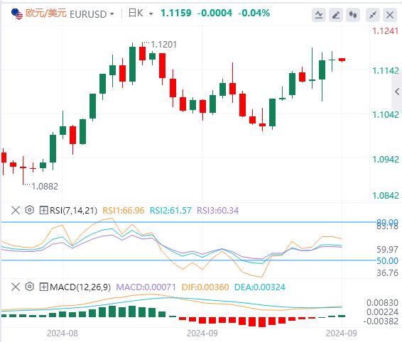 【富拓外汇市场评论】:美联储降息迎重大验证 美国PCE数据备受瞩目(图2) 【富拓外汇市场评论】:美联储降息迎重大验证 美国PCE数据备受瞩目(图2)