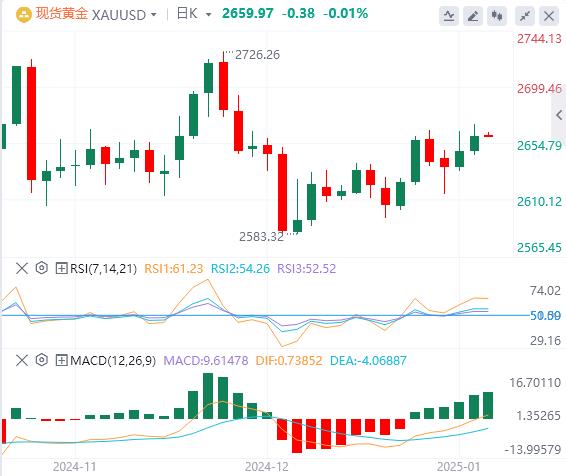 【富拓外汇市场评论】：美国12月“小非农”不及预期 特朗普、美联储突传重磅“巨响”！(图4)