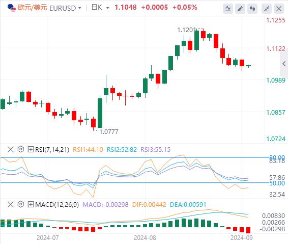 【富拓外汇市场评论】:美国市场突然炸雷!WTI原油暴跌逾5%!(图2) 【富拓外汇市场评论】:美国市场突然炸雷!WTI原油暴跌逾5%!(图2)