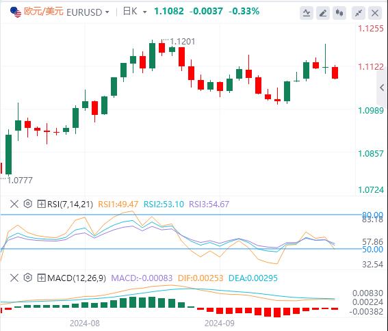 【富拓外汇市场分析】：美联储大降50个基点开启降息周期！美元重回101关口(图2)