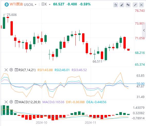 【富拓外汇市场评论】:拜登将宣布中东停火 GDP、PCE联袂来袭(图5) 【富拓外汇市场评论】:拜登将宣布中东停火 GDP、PCE联袂来袭(图5)
