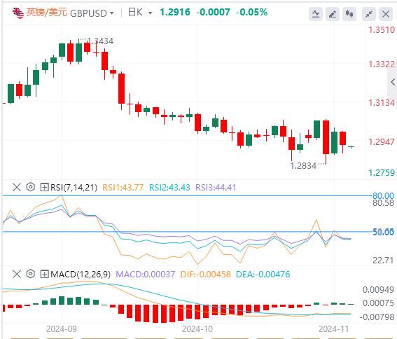 【FXTM官网】：特朗普横扫七大摇摆州 美元指数重回105(图3)