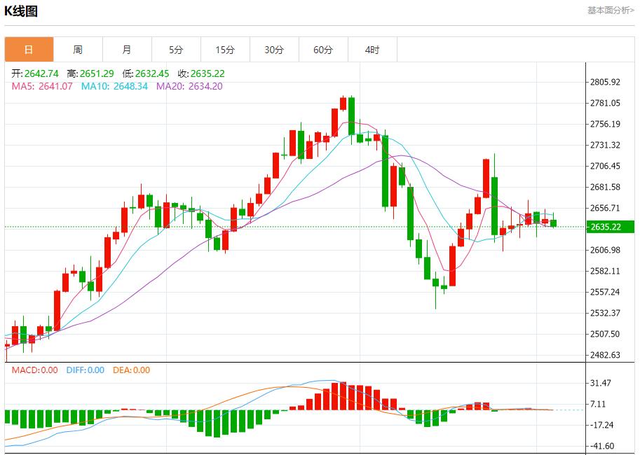 【富拓外汇官网】:加拿大经济刺激呼声高涨 12月4日现货黄金、白银、原油、外汇短线走势分析(图3) 【富拓外汇官网】:加拿大经济刺激呼声高涨 12月4日现货黄金、白银、原油、外汇短线走势分析(图3)