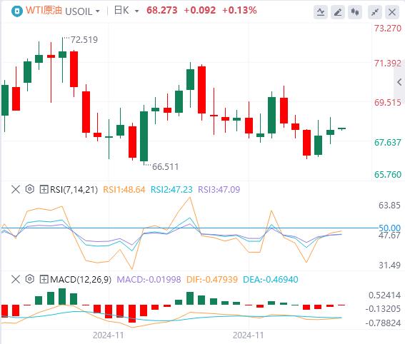 【富拓外汇市场评论】：美元指数延续涨势 市场静待美国CPI数据(图5)