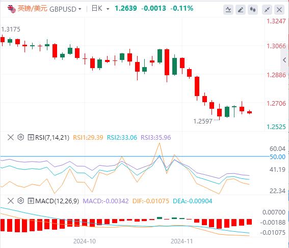 【富拓外汇】：美元指数保持高位 关注美联储官员讲话(图2)