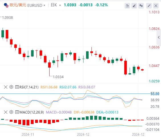 【富拓外汇官网】:日元突遭警告 美联储多次降息悬了(图1) 【富拓外汇官网】:日元突遭警告 美联储多次降息悬了(图1)