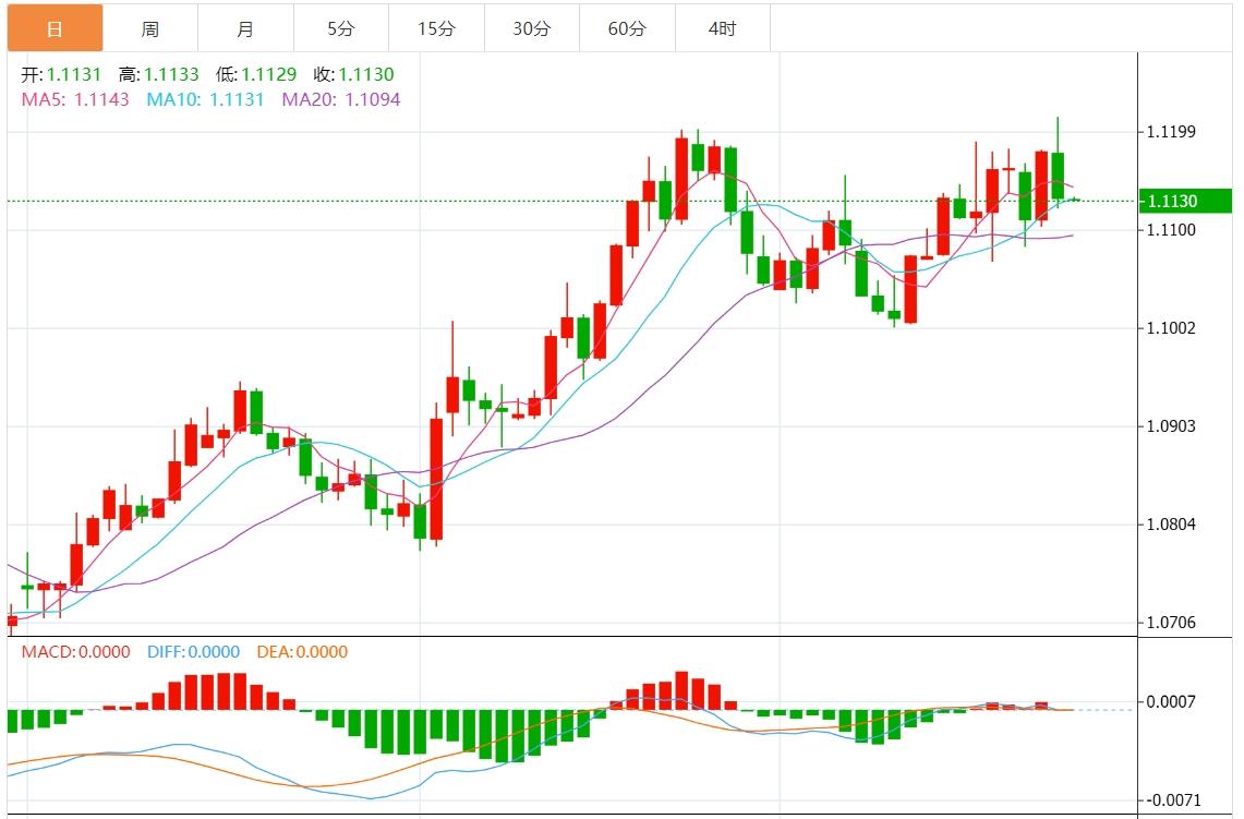 【富拓外汇平台】：美元指数维持疲软 关注美国PCE数据(图2)