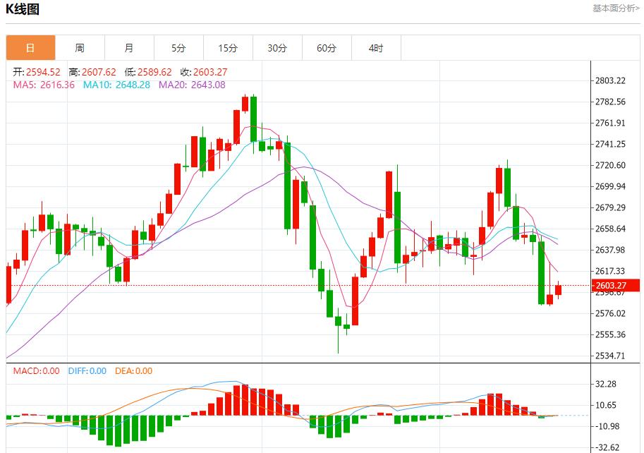 【富拓外汇决策分析】：印度债券市场静待央行政策 12月20日现货黄金、白银、原油、外汇短线走势分析(图3)