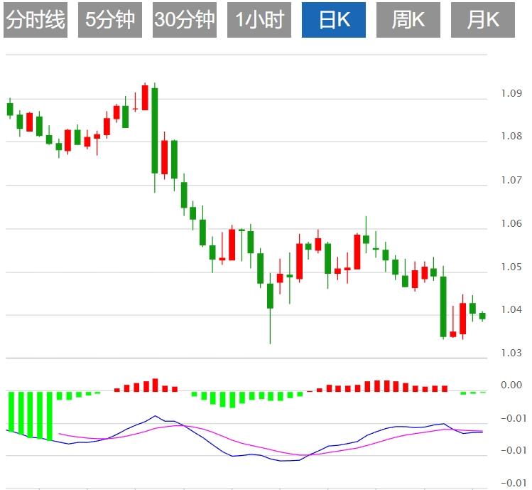 FXTM富拓美元指数盘整于108上方 市场关注美联储2025年举措(图2)