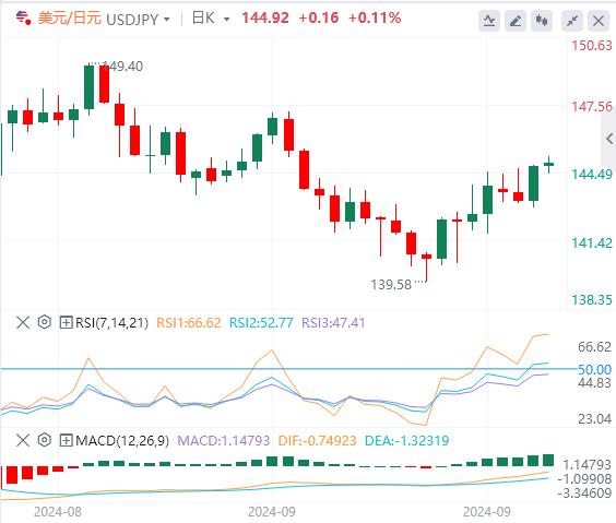 【富拓外汇市场分析】:首家降息央行再次降息 市场今日盯紧鲍威尔讲话(图3) 【富拓外汇市场分析】:首家降息央行再次降息 市场今日盯紧鲍威尔讲话(图3)