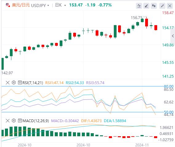 【富拓外汇】:特朗普突传4大内阁人选! 美元恐“意外”逆转走软(图3) 【富拓外汇】:特朗普突传4大内阁人选! 美元恐“意外”逆转走软(图3)