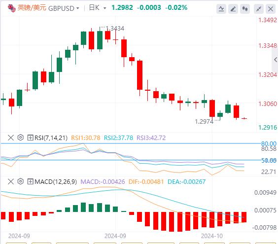 【富拓外汇】:美元、美债收益率炸场!美联储官员再度呼吁谨慎降息(图3) 【富拓外汇】:美元、美债收益率炸场!美联储官员再度呼吁谨慎降息(图3)