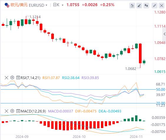【富拓外汇决策分析】:特朗普引发的美元涨势暂停 焦点转向英国央行和美联储(图1) 【富拓外汇决策分析】:特朗普引发的美元涨势暂停 焦点转向英国央行和美联储(图1)
