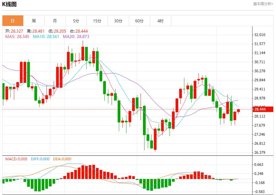 【富拓外汇平台】：欧佩克进一步削减石油需求前景 9月10日现货黄金、白银、原油、外汇短线走势分析(图4)