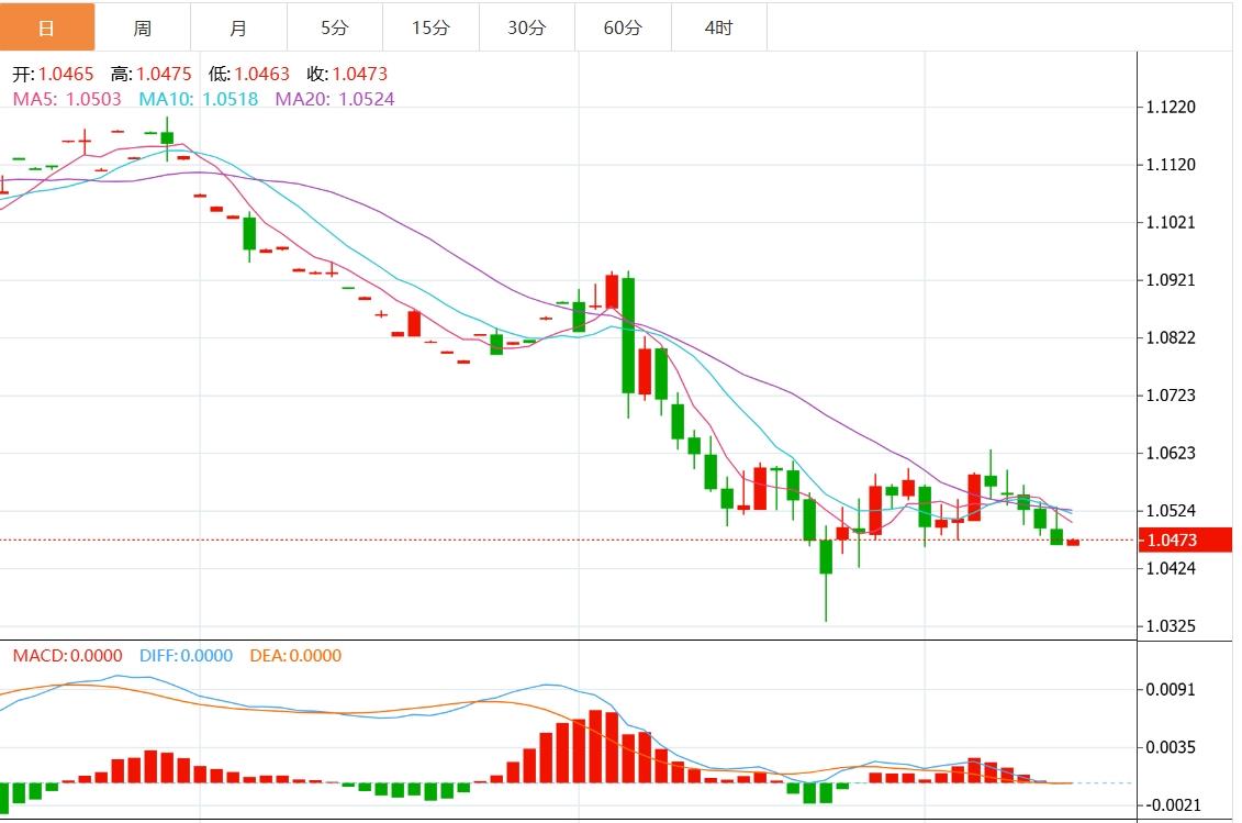 【FXTM官网】:最新通胀数据推动美元上涨至近两周高位 下周美联储决议来袭(图2) 【FXTM官网】:最新通胀数据推动美元上涨至近两周高位 下周美联储决议来袭(图2)