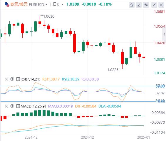 【富拓外汇市场评论】：美国12月“小非农”不及预期 特朗普、美联储突传重磅“巨响”！(图2)