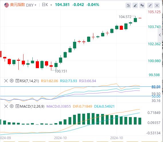 【富拓外汇市场分析】：美指、美债收益率依旧强势！小心日本突然飞出“黑天鹅”！(图1)