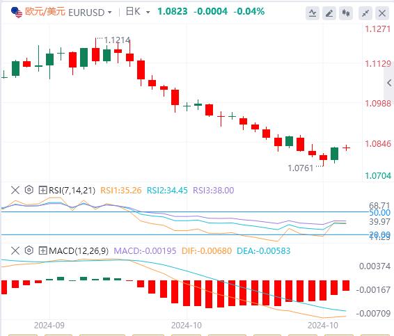 【富拓外汇平台】:美元大跌后防守 小心美国数据“意外”强劲!(图1) 【富拓外汇平台】:美元大跌后防守 小心美国数据“意外”强劲!(图1)