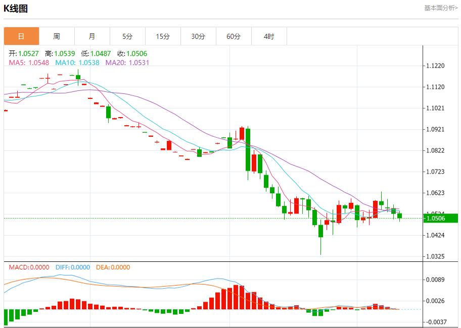 【FXTM官网】：俄罗斯小幅削减石油产量 12月11日现货黄金、白银、原油、外汇短线走势分析(图1)