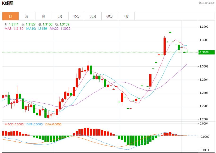 【FXTM官网】:美国抵押贷款利率进一步回落 9月4日现货黄金、白银、原油、外汇短线走势分析(图2) 【FXTM官网】:美国抵押贷款利率进一步回落 9月4日现货黄金、白银、原油、外汇短线走势分析(图2)