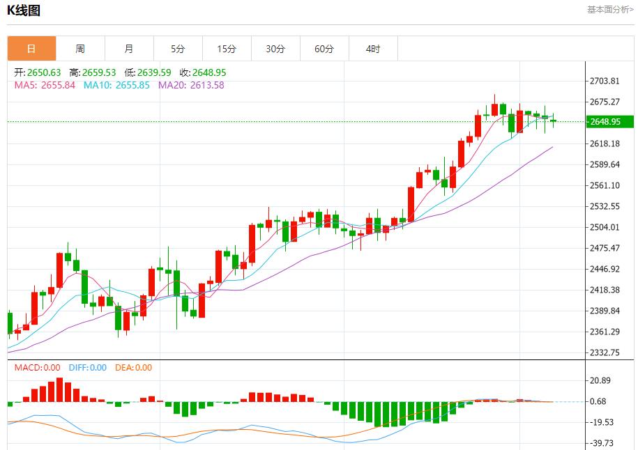 【富拓外汇市场评论】：欧洲消费支出温和增长 10月7日现货黄金、白银、原油、外汇短线走势分析(图3)