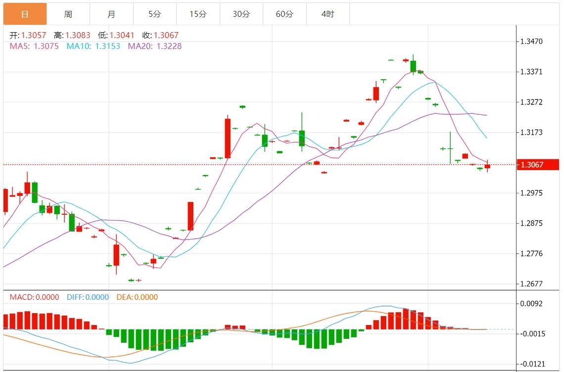 【FXTM官网】:美联储大幅降息预期降温 美元指数有望反弹(图3) 【FXTM官网】:美联储大幅降息预期降温 美元指数有望反弹(图3)