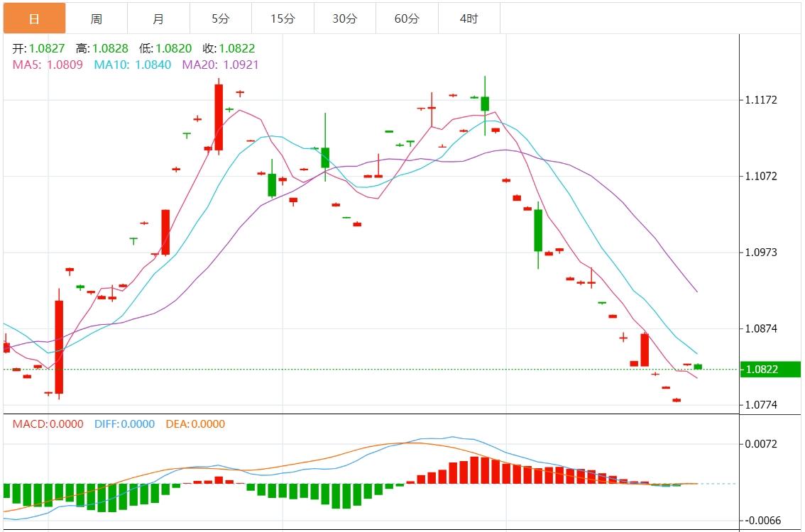 【富拓外汇平台】：美元和美债收益率回落 关注美国9月耐用品订单数据(图2)