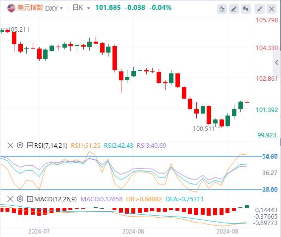 【富拓外汇市场评论】：美联储大幅降息预期遇冷 美国ISM数据和非农报告恐引爆行情！(图1)