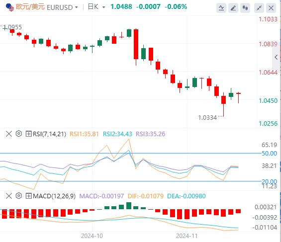 FXTM富拓美联储会议纪要前美元小幅反弹(图1) FXTM富拓美联储会议纪要前美元小幅反弹(图1)