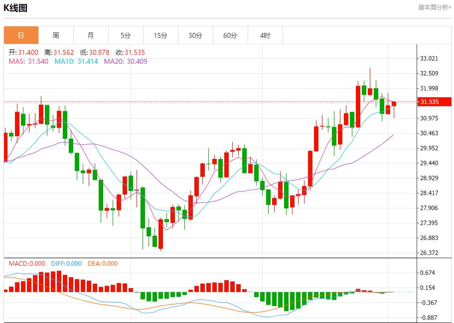 【富拓外汇官网】：日本央行行长植田和男透露鸽派信号 10月2日现货黄金、白银、原油、外汇短线走势分析(图4)