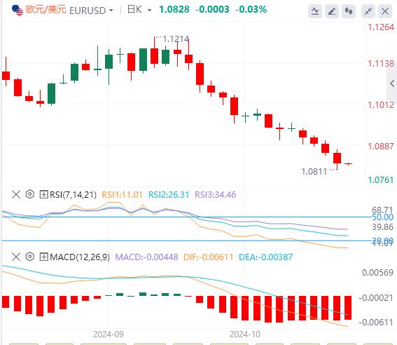 【FXTM官网】：美国“恐怖数据”略超预期 欧洲央行如期降息 美元指数继续上涨(图2)
