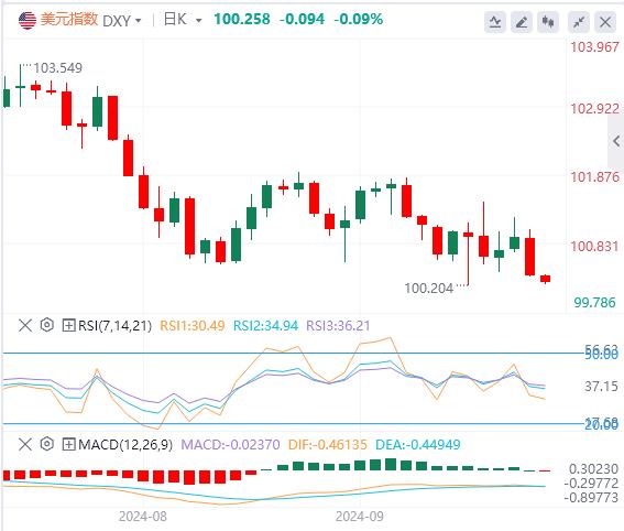 【富拓外汇决策分析】:美国数据大幅下滑 美元支撑将被跌破?(图1) 【富拓外汇决策分析】:美国数据大幅下滑 美元支撑将被跌破?(图1)