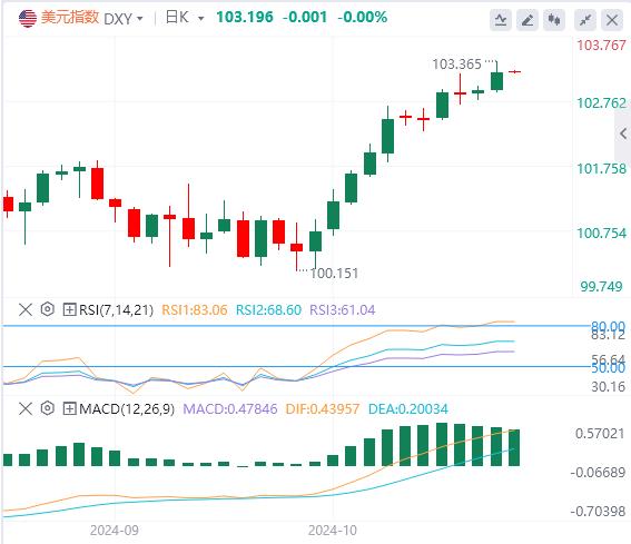 【富拓外汇市场评论】:美元指数触及10周高点 英国数据成为焦点(图1) 【富拓外汇市场评论】:美元指数触及10周高点 英国数据成为焦点(图1)