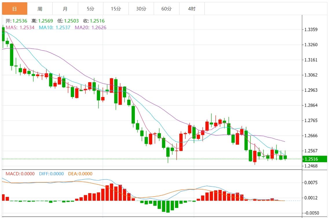 【富拓外汇】：美元指数强势上涨至109上方 市场关注美国PMI数据(图3)