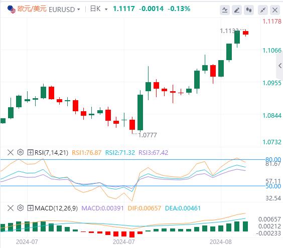 【富拓外汇】：美元全线走弱 今日两大风暴来袭(图1)
