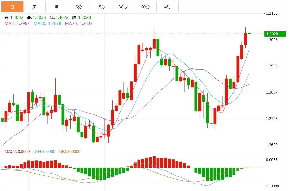 【富拓外汇平台】：美元指数止跌 市场关注美联储纪要(图2)