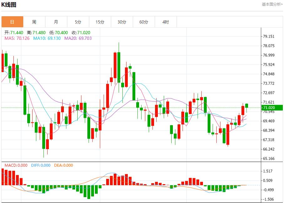 【富拓外汇平台】：德国11月经济景气指数下滑 11月25日现货黄金、白银、原油、外汇短线走势分析(图5)