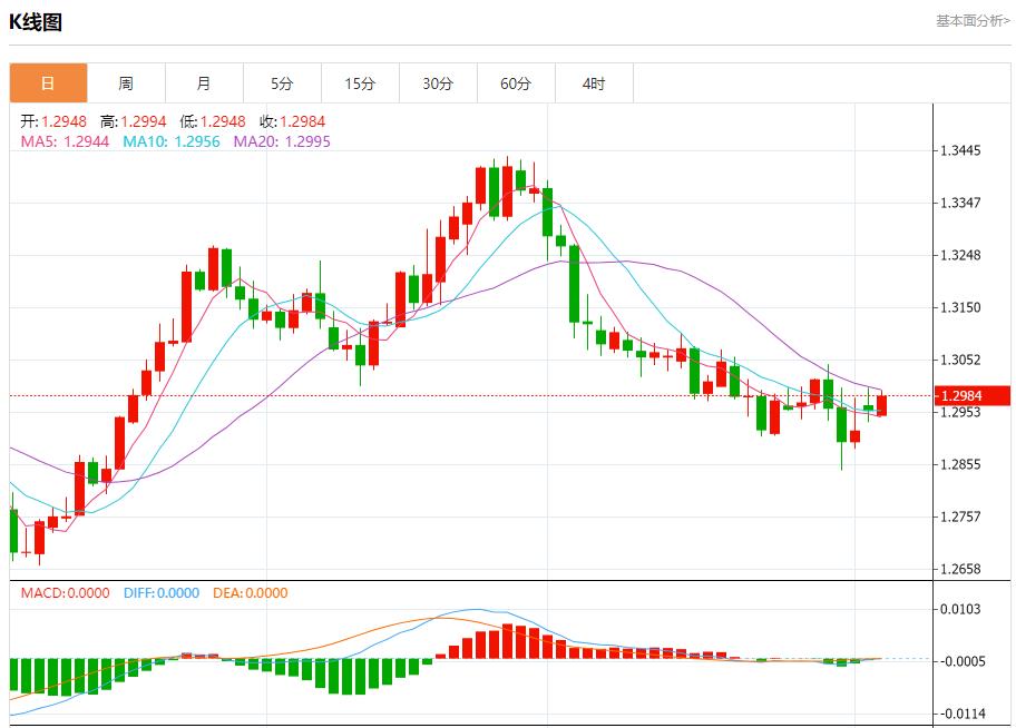 【富拓外汇决策分析】:美国大选担忧情绪蔓延 11月5日现货黄金、白银、原油、外汇短线走势分析(图2) 【富拓外汇决策分析】:美国大选担忧情绪蔓延 11月5日现货黄金、白银、原油、外汇短线走势分析(图2)