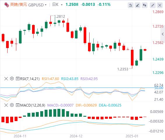 【富拓外汇市场评论】:美媒传特朗普关税政策将缩水 美元回落后上涨(图3) 【富拓外汇市场评论】:美媒传特朗普关税政策将缩水 美元回落后上涨(图3)