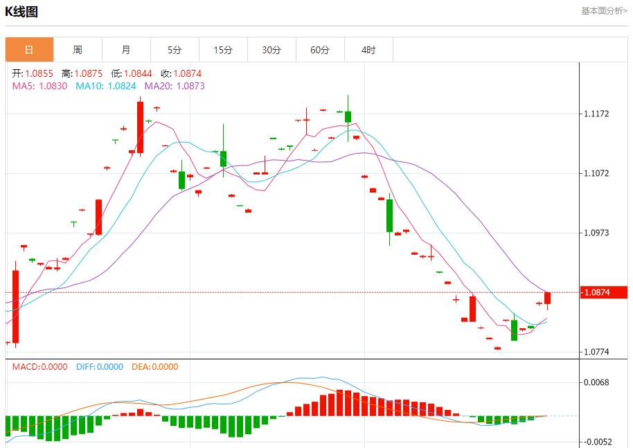 【富拓外汇官网】：美国10月计划裁员数量下降 10月31日现货黄金、白银、原油、外汇短线走势分析(图1)